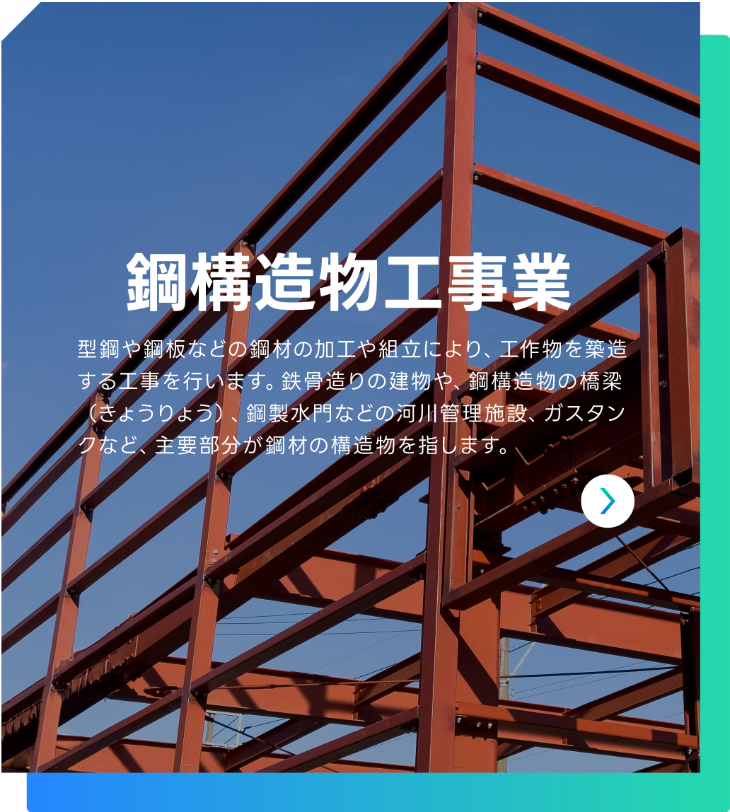 鋼構造物工事業 | 型鋼や鋼板などの鋼材の加工や組立により、工作物を築造する工事を行います。鉄骨造りの建物や、鋼構造物の橋梁（きょうりょう）、鋼製水門などの河川管理施設、ガスタンクなど、主要部分が鋼材の構造物を指します。